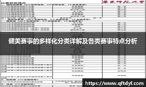 健美赛事的多样化分类详解及各类赛事特点分析