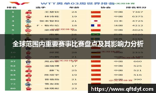 全球范围内重要赛事比赛盘点及其影响力分析