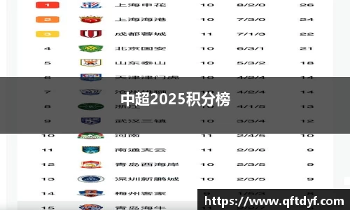 中超2025积分榜