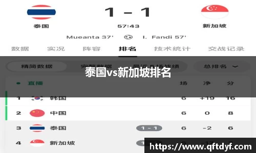 泰国vs新加坡排名