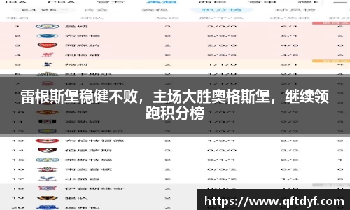 雷根斯堡稳健不败，主场大胜奥格斯堡，继续领跑积分榜