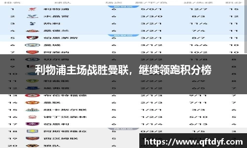 利物浦主场战胜曼联，继续领跑积分榜
